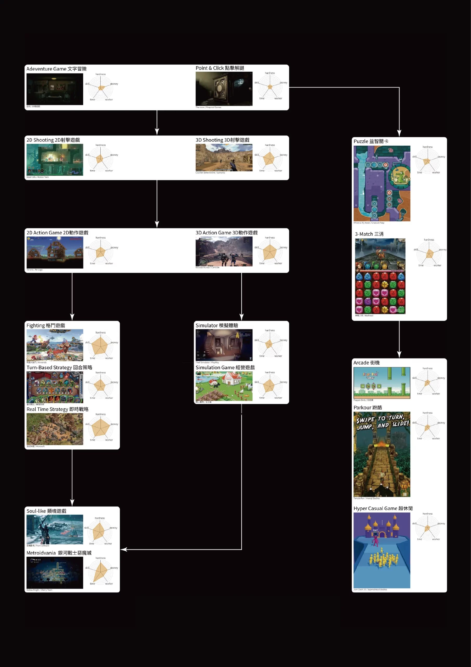 Trashure — environmental educational game analysis
